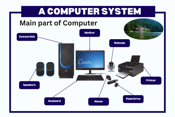 what is Computer? types, features and history. 